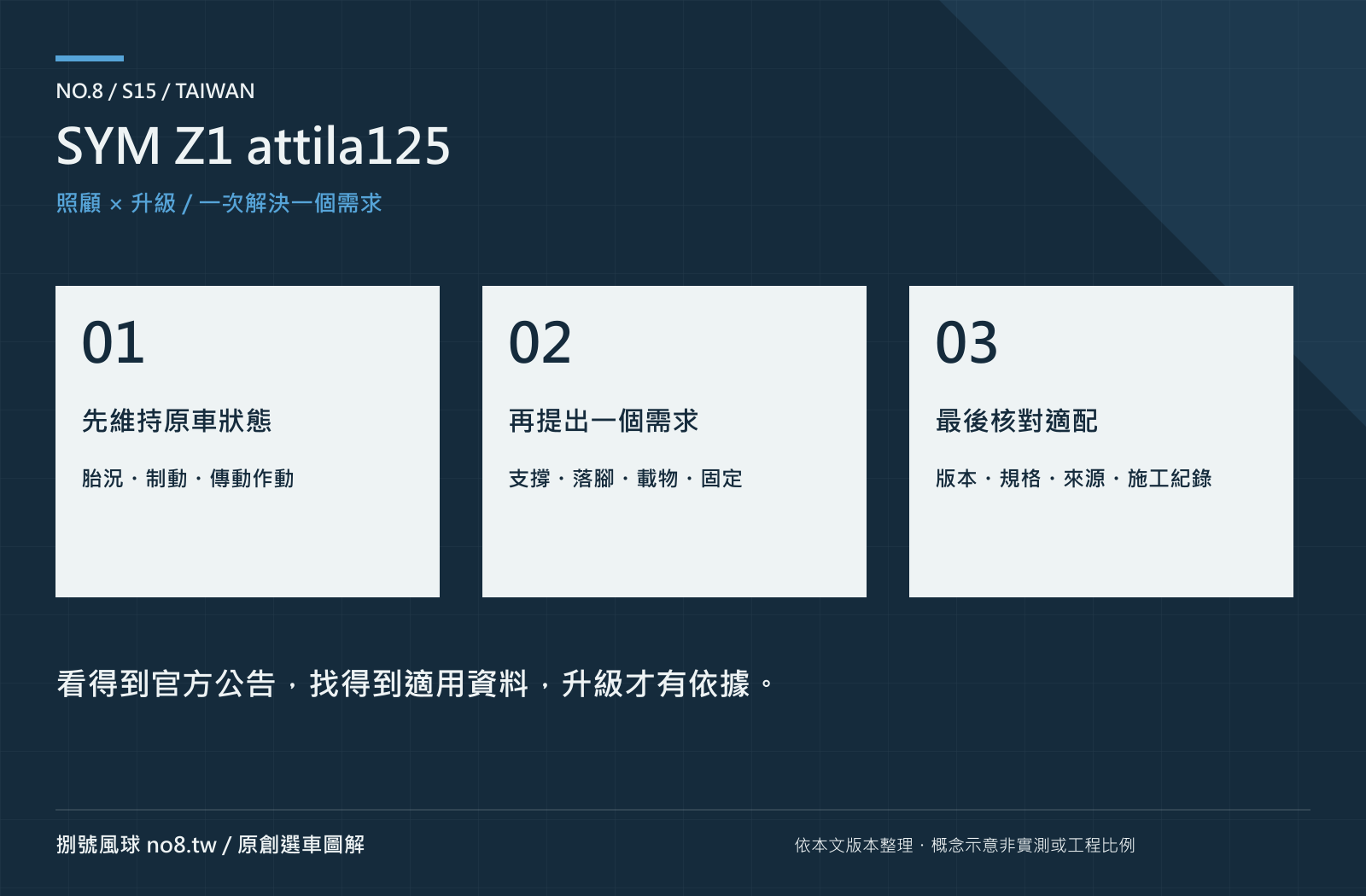 SYM Z1 attila125｜原創保養與選配路線